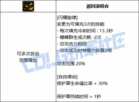 DNF缪斯闪耀旋律技能进化全形态一览,DNF