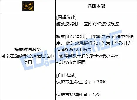 DNF缪斯闪耀旋律技能进化全形态一览,DNF