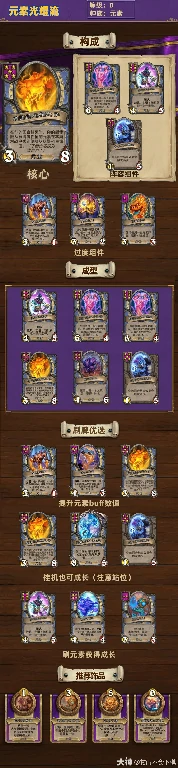 元素体系阵容示意图