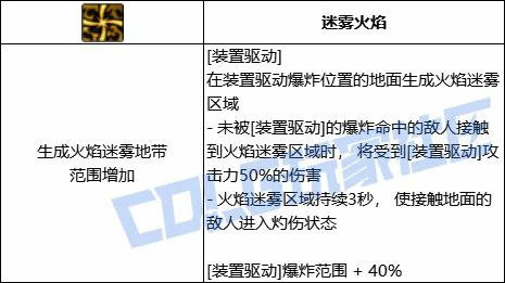 DNF旅人装置驱动技能进化全形态一览,DNF