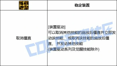 DNF旅人装置驱动技能进化全形态一览,DNF