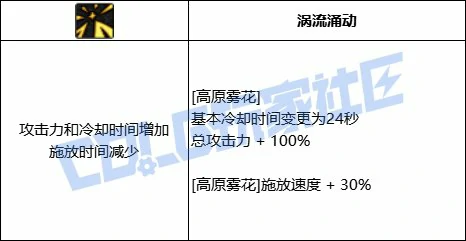 DNF旅人高原雾花技能进化全形态一览,DNF