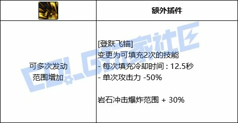 DNF旅人登跃飞锚技能进化全形态一览,DNF