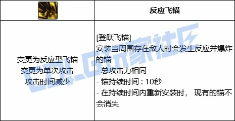 DNF旅人登跃飞锚技能进化全形态一览,DNF