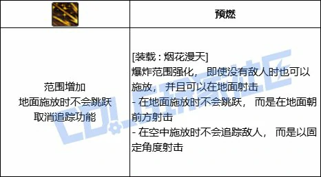 DNF旅人装截烟花漫天技能进化全形态一览,DNF