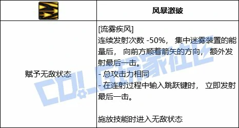 DNF旅人流雾疾风技能进化全形态一览,DNF