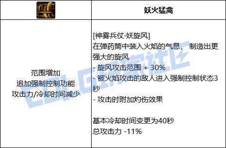 DNF旅人神雾兵仗妖旋风技能进化全形态一览,DNF