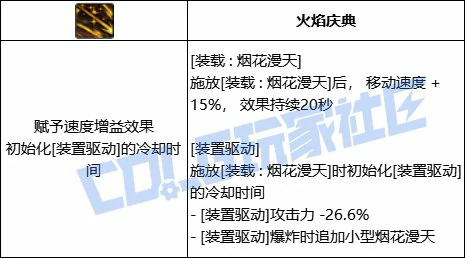 DNF旅人装截烟花漫天技能进化全形态一览,DNF