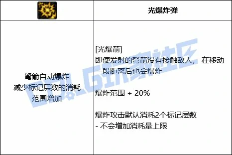 DNF猎人光爆箭技能进化全形态一览,DNF