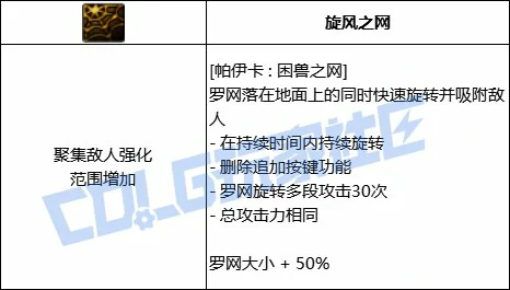 DNF猎人帕伊卡困兽之网技能进化全形态一览,DNF