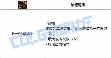 猎人形态一箭雨
