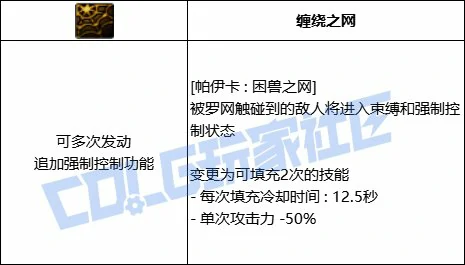 DNF猎人帕伊卡困兽之网技能进化全形态一览,DNF