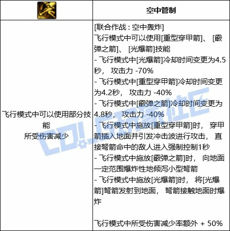 DNF猎人联合作战空中轰炸技能进化全形态一览,DNF