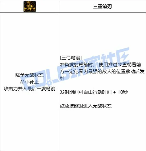 DNF猎人三弓弩箭技能进化全形态一览,DNF