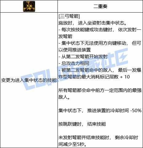 DNF猎人三弓弩箭技能进化全形态一览,DNF