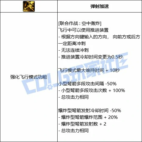 DNF猎人联合作战空中轰炸技能进化全形态一览,DNF