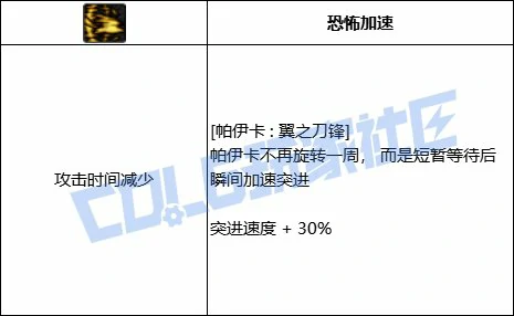 DNF猎人帕伊卡翼之刀锋技能进化全形态一览,DNF