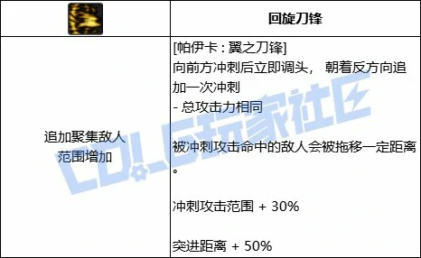 DNF猎人帕伊卡翼之刀锋技能进化全形态一览,DNF
