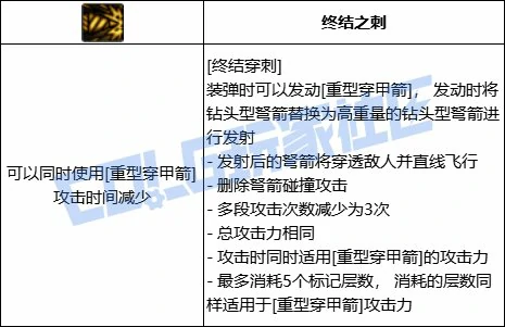 DNF猎人终结穿刺技能进化全形态一览,DNF