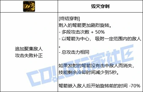 DNF猎人终结穿刺技能进化全形态一览,DNF