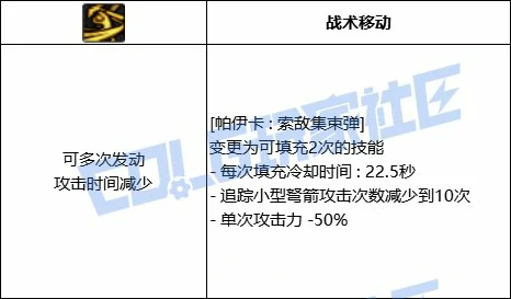 DNF猎人帕伊卡索敌集束弹技能进化全形态一览,DNF
