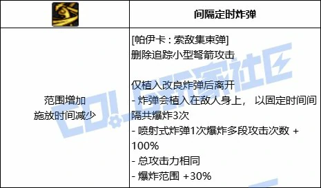 DNF猎人帕伊卡索敌集束弹技能进化全形态一览,DNF