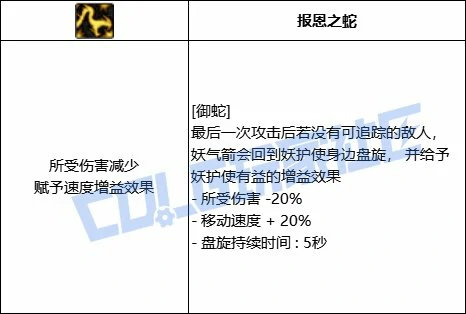 第一阶段强化效果正面图