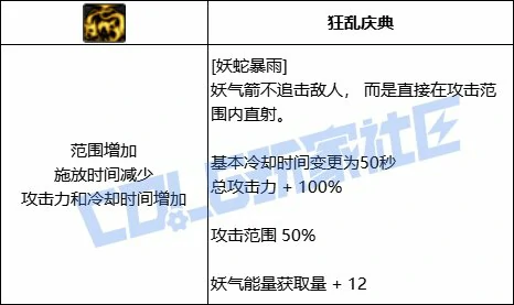 DNF妖护使妖蛇爆雨技能进化全形态一览,DNF