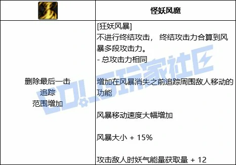 DNF妖护使狂妖风暴技能进化全形态一览,DNF