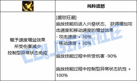 DNF妖护使盛怒狂潮技能进化全形态一览,DNF