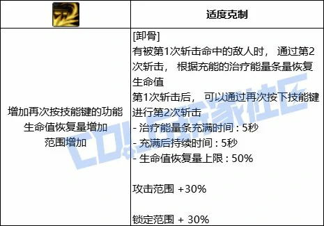 DNF妖护使卸骨技能进化全形态一览,DNF