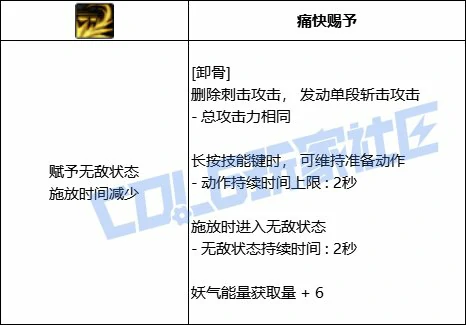 DNF妖护使卸骨技能进化全形态一览,DNF
