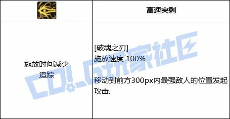 DNF黑暗武士破魂之刃技能进化全形态一览,DNF
