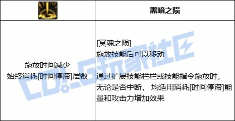 DNF黑暗武士冥魂之陨技能进化全形态一览,DNF