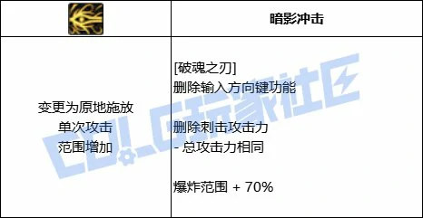 DNF黑暗武士破魂之刃技能进化全形态一览,DNF