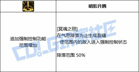 DNF黑暗武士冥魂之陨技能进化全形态一览,DNF