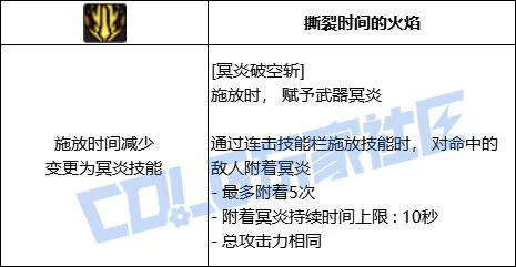 DNF黑暗武士冥炎破空斩技能进化全形态一览,DNF