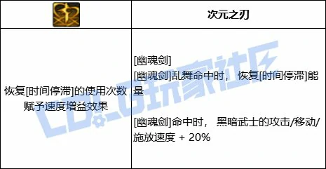 DNF黑暗武士幽魂剑技能进化全形态一览,DNF
