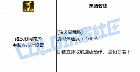 DNF黑暗武士暗炎冥魂波技能进化全形态一览,DNF