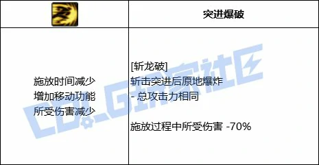 DNF黑暗武士斩龙破技能进化全形态一览,DNF