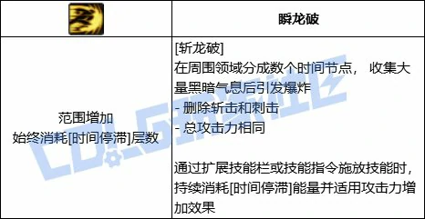 DNF黑暗武士斩龙破技能进化全形态一览,DNF