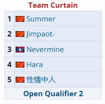 ti14中国区预选赛战队介绍