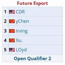 ti14中国区预选赛战队介绍