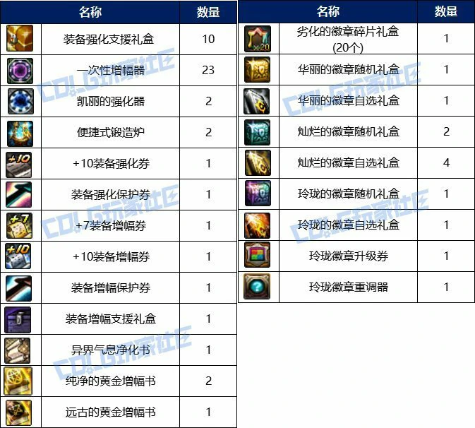 DNF幻梦蝶舞通行证奖励大全,DNF