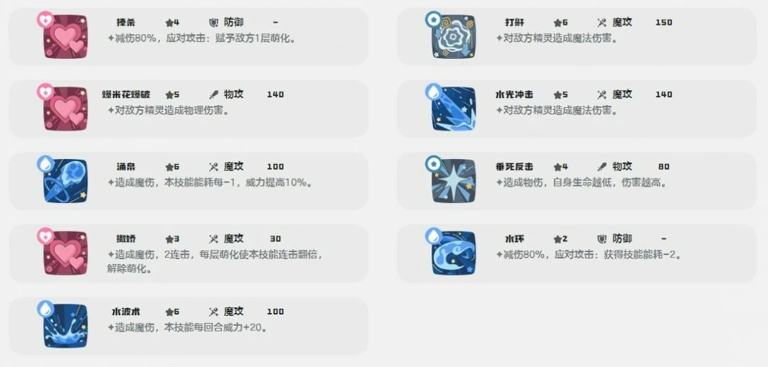 卡洛儿技能一览