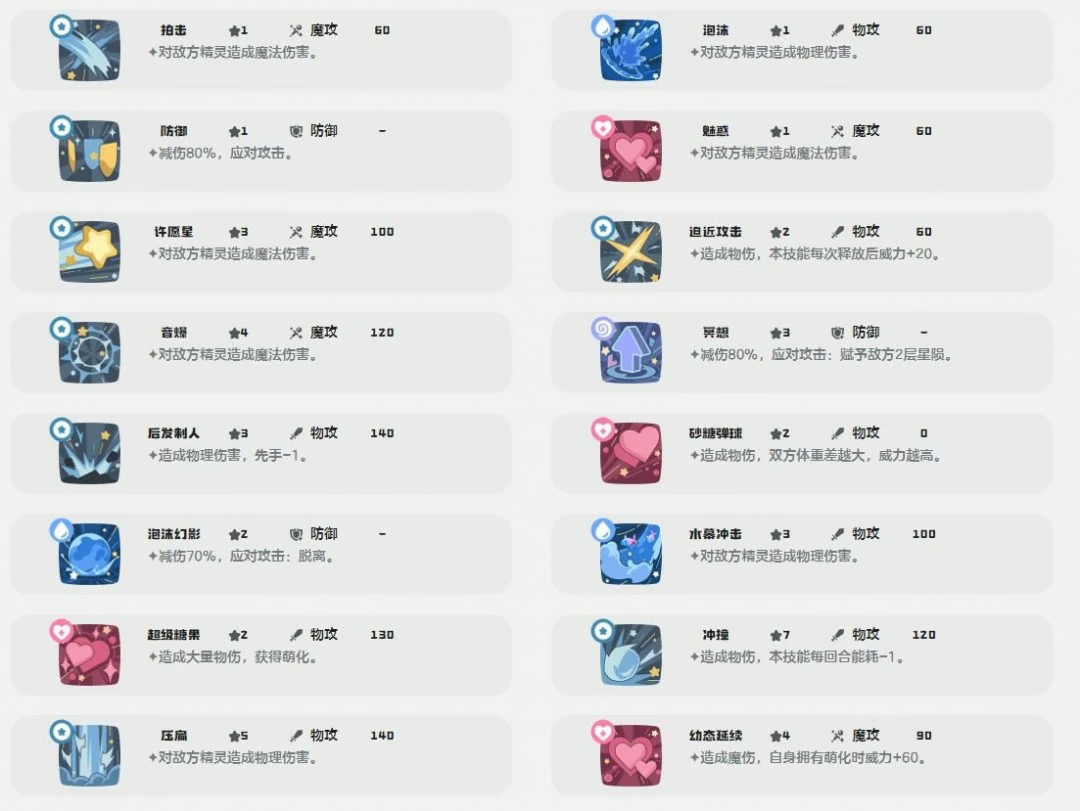 卡洛儿技能一览