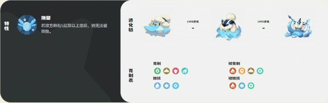冰钻布鲁斯技能一览