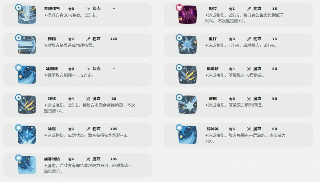 冰钻布鲁斯技能一览