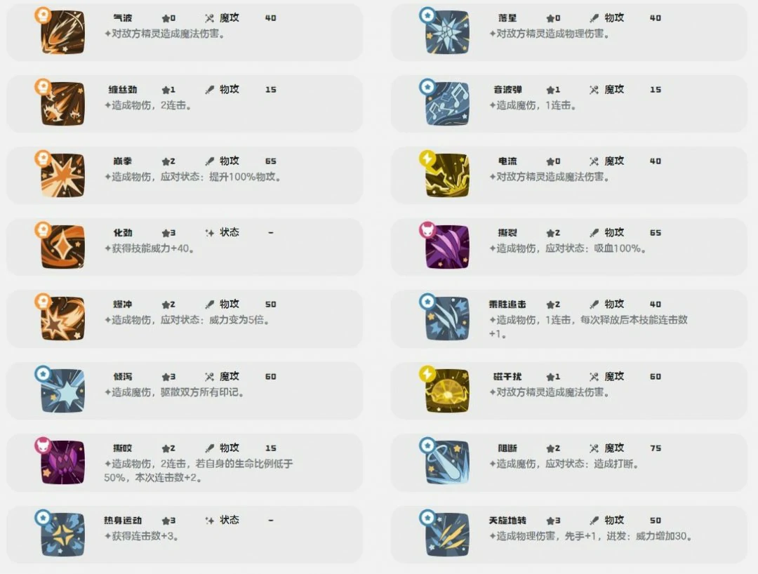 格斗小五技能一览