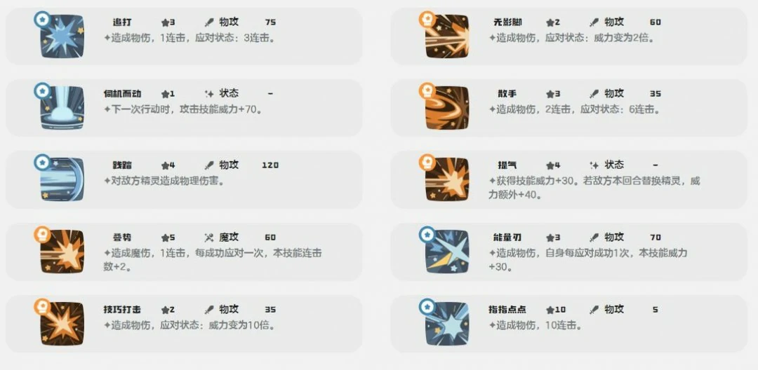 格斗小五技能一览
